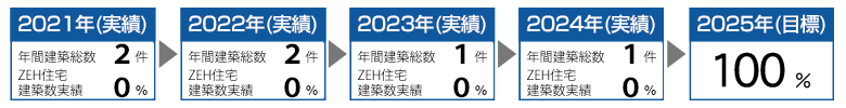 事業計画