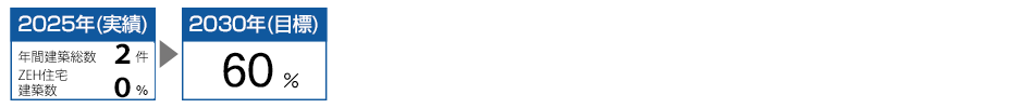 事業計画（既存改修）